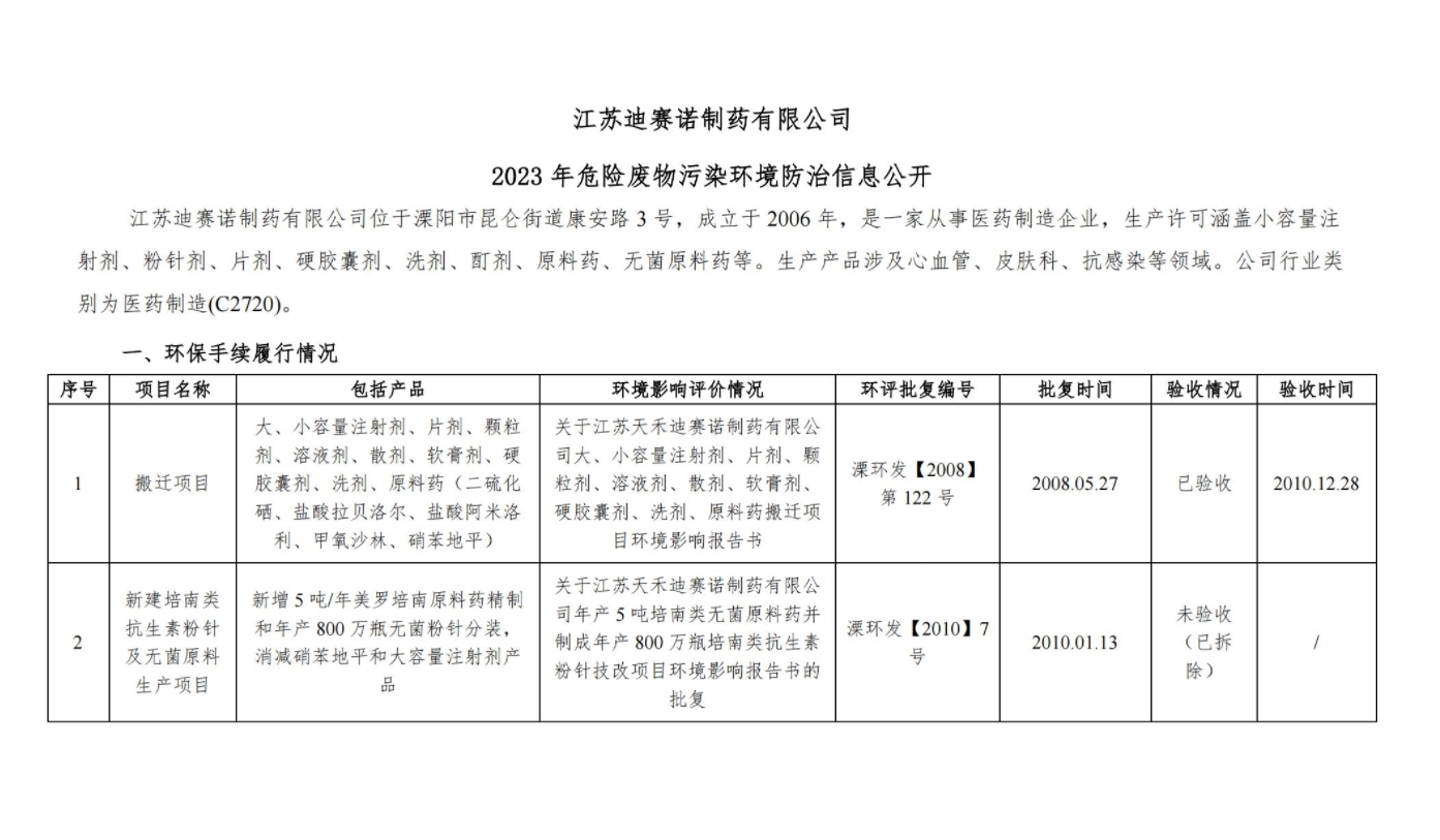 星空（中国）官方体育网站-登录入口
  2023 年危险废物污染环境防治信息公开